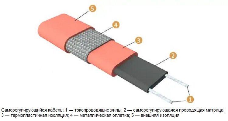 Греющий кабель.jpg?lang=ru
